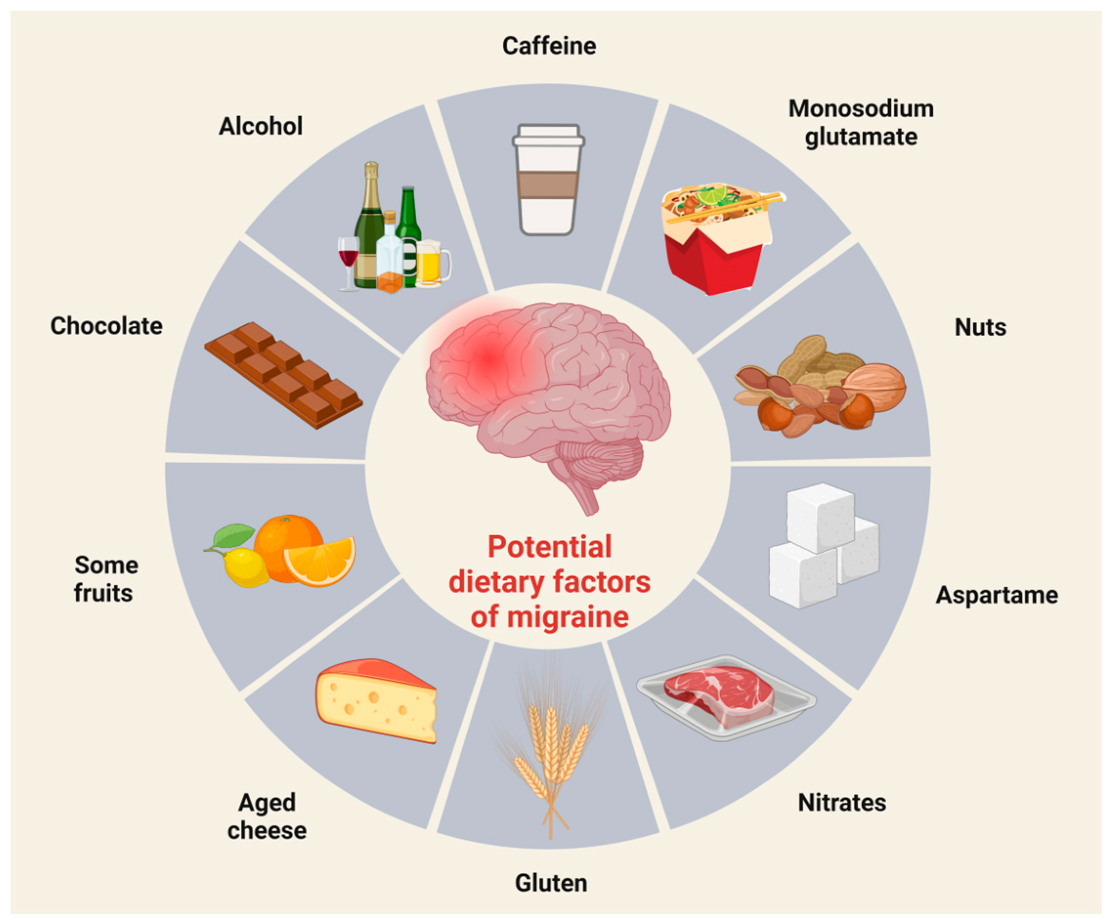 Stabilize Migraine System